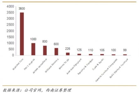 “家電+家居”， 看蘇寧零售云如何助力縣鎮(zhèn)家居行業(yè)破局