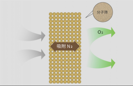 制氧機(jī)如何選購？這五點(diǎn)技巧必須要知道！