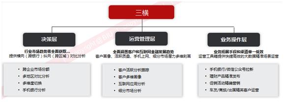 亞信科技邁入新時代 助推銀行業(yè)實現(xiàn)數(shù)字化運營