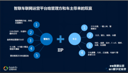 亞信科技以“新運營”根植電信業(yè) 攜手共迎萬物互聯(lián)的5G時代