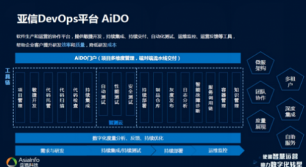 亞信科技以“新運營”根植電信業(yè) 攜手共迎萬物互聯(lián)的5G時代