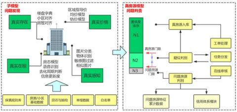 貝殼租房：賦能行業(yè)，推動(dòng)租房領(lǐng)域下的標(biāo)準(zhǔn)重塑