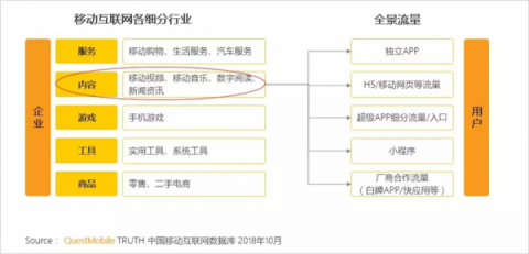 單打獨(dú)斗OUT了，QM報(bào)告：一點(diǎn)資訊“組團(tuán)”打造全景流量聯(lián)盟