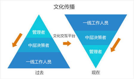 華為云市場文化交互平臺，搭建創(chuàng)客交流陣地