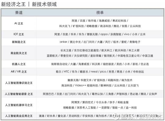 源碼資本及源碼成員企業(yè)榮獲36氪2018新經(jīng)濟(jì)之王多項大獎