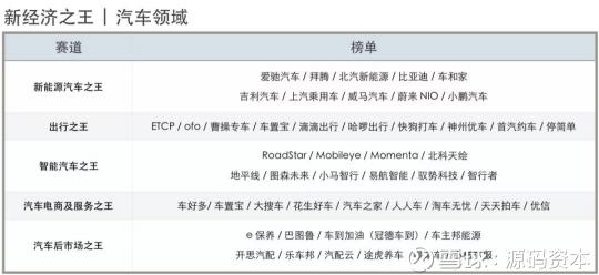 源碼資本及源碼成員企業(yè)榮獲36氪2018新經(jīng)濟(jì)之王多項大獎