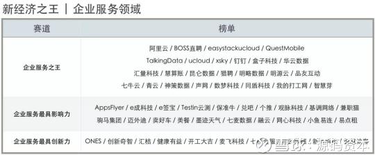 源碼資本及源碼成員企業(yè)榮獲36氪2018新經(jīng)濟(jì)之王多項大獎