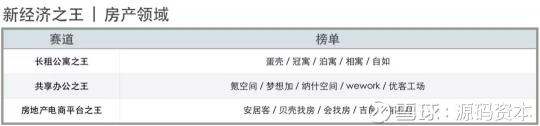 源碼資本及源碼成員企業(yè)榮獲36氪2018新經(jīng)濟(jì)之王多項大獎