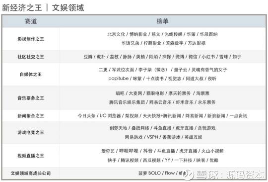 源碼資本及源碼成員企業(yè)榮獲36氪2018新經(jīng)濟(jì)之王多項大獎