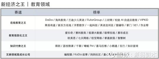 源碼資本及源碼成員企業(yè)榮獲36氪2018新經(jīng)濟(jì)之王多項大獎