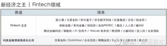 源碼資本及源碼成員企業(yè)榮獲36氪2018新經(jīng)濟(jì)之王多項大獎