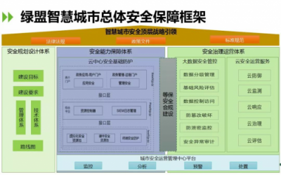 決勝未來｜綠盟科技“安全運(yùn)營+”體系發(fā)布