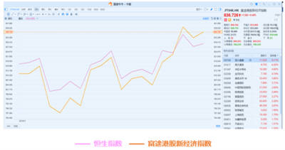 11月富途新經(jīng)濟(jì)指數(shù)報(bào)告：美股暗淡，港A迎熊而上