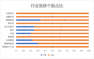 11月富途新經(jīng)濟(jì)指數(shù)報(bào)告：美股暗淡，港A迎熊而上