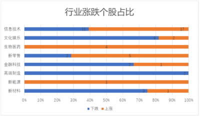 11月富途新經(jīng)濟(jì)指數(shù)報(bào)告：美股暗淡，港A迎熊而上