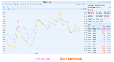 11月富途新經(jīng)濟(jì)指數(shù)報(bào)告：美股暗淡，港A迎熊而上