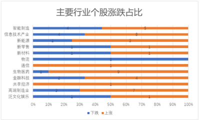 11月富途新經(jīng)濟(jì)指數(shù)報(bào)告：美股暗淡，港A迎熊而上