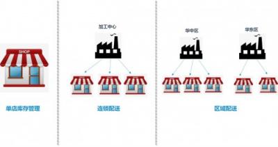 天財(cái)商龍Z5供應(yīng)鏈管理系統(tǒng)榮耀上市