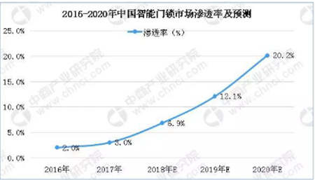 解決B端痛點(diǎn) 順豐豐修聯(lián)合楊格鎖業(yè)掘金千億市場(chǎng)