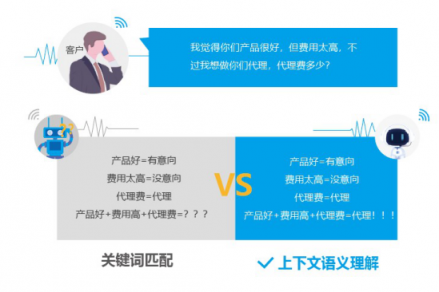 企業(yè)獲客利器探跡AI電話機(jī)器人,是如何快速開拓市場?