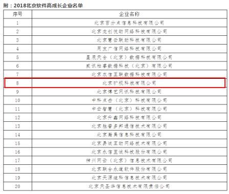 曠視科技榮獲“2018北京軟件高成長企業(yè)”稱號