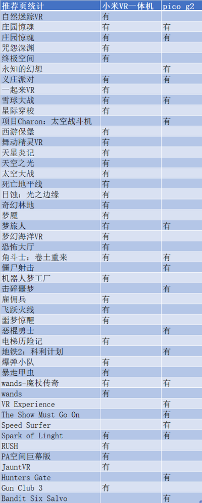 VR一體機(jī)年度評測：小米、愛奇藝、Pico誰更強(qiáng)