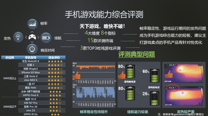 中國移動(dòng)合作伙伴大會組委會大獎(jiǎng)公布，華為斬獲多項(xiàng)大獎(jiǎng)?wù)蔑@品牌實(shí)力