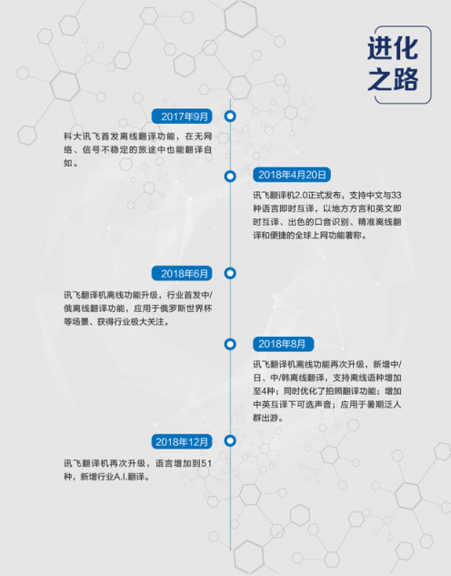 訊飛翻譯機2.0四大“新譯”升級，新增行業(yè)A.I.翻譯