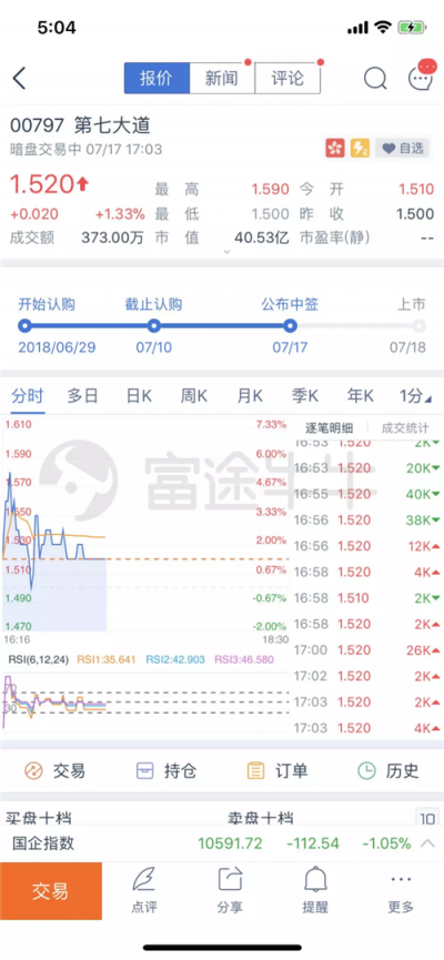 富途證券：為什么港股打新一定要懂暗盤交易?