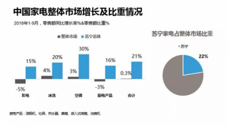 年終家電消費趨勢盤點 海爾、美的、小米誰才是90后最愛