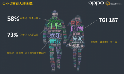 從硬件到服務(wù)，OPPO營(yíng)銷平臺(tái)成為品牌主與年輕用戶的新橋梁