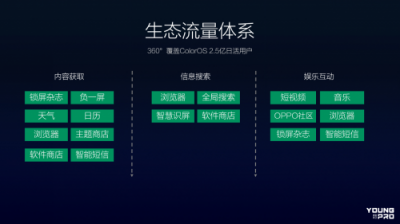 從硬件到服務(wù)，OPPO營(yíng)銷平臺(tái)成為品牌主與年輕用戶的新橋梁