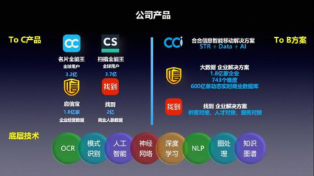 合合信息入圍2018中國企業(yè)服務創(chuàng)新成長50強