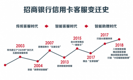 信用卡客服人工智能崛起，招行信用卡率先進(jìn)入智能助理時(shí)代