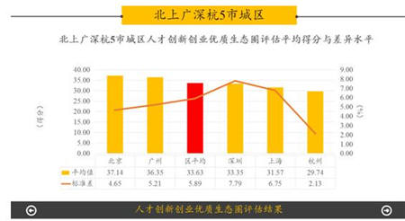 人才創(chuàng)新路上，粵港澳大灣區(qū)永不止步