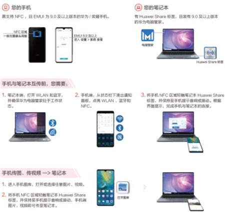 13英寸性能最強輕薄本：華為MateBook 13筆記本17日全面揭曉