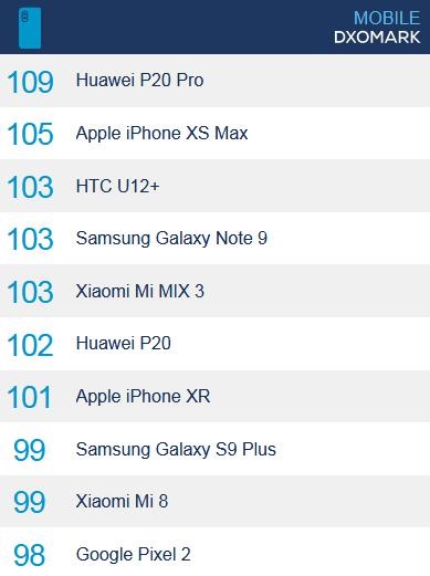 華為P20系列和iPhone XS系列該怎么選？這些理由值得看