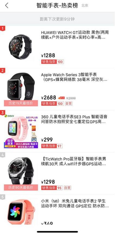 一表難求！ 爆款智能手表HUAWEI WATCH GT雙12賣至脫銷