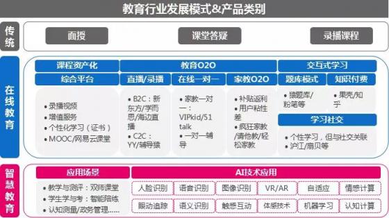 市場已鋪好花路，有米助力教育行業(yè)把握增長機(jī)遇！