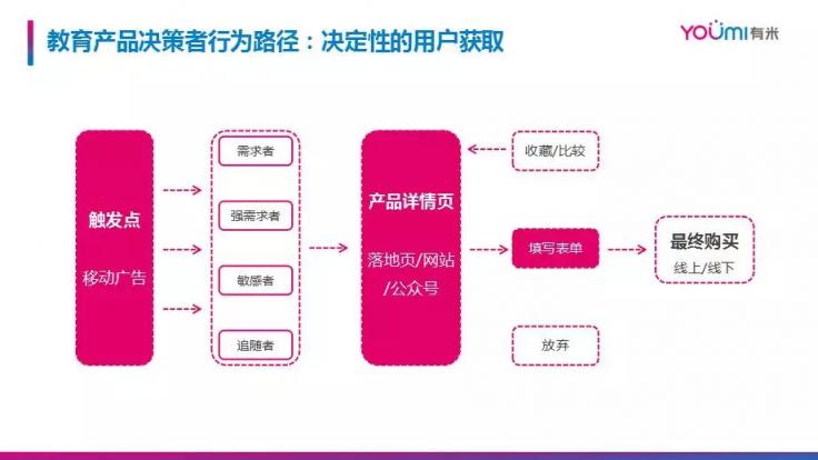 市場已鋪好花路，有米助力教育行業(yè)把握增長機(jī)遇！