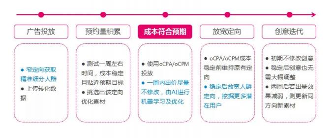 市場已鋪好花路，有米助力教育行業(yè)把握增長機(jī)遇！