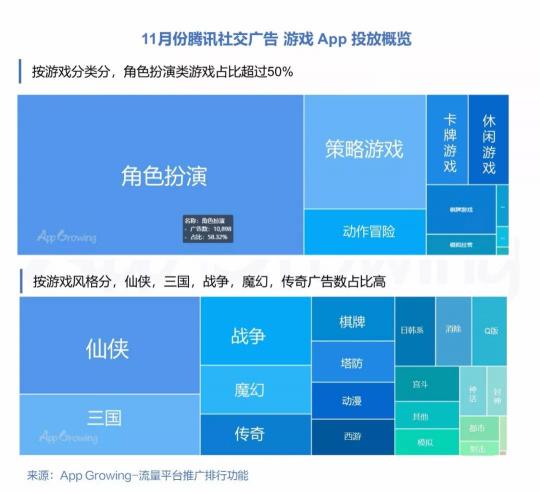 有米科技：11月各大移動(dòng)廣告平臺(tái)推廣趨勢(shì)洞察