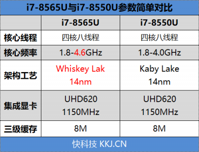 華為MateBook 13筆記本預售即將開啟 出色產(chǎn)品力下售價即將公布