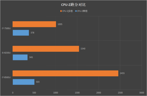 華為MateBook 13筆記本預售即將開啟 出色產(chǎn)品力下售價即將公布