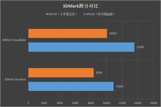 華為MateBook 13筆記本預售即將開啟 出色產(chǎn)品力下售價即將公布