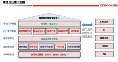 十大典型客戶案例，見(jiàn)證智慧組織新魅力