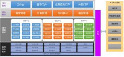 十大典型客戶案例，見(jiàn)證智慧組織新魅力