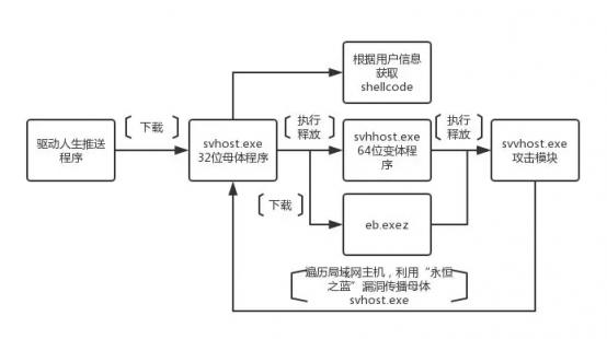 警惕！驅(qū)動(dòng)軟件“驅(qū)動(dòng)人生”存在后門可傳播木馬病毒