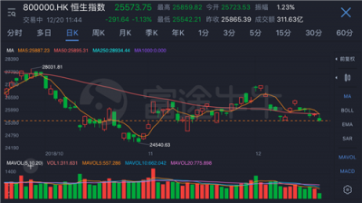 騰訊炒股大賽的背后：兩地交易所牽手富途打造浸入式投資者教育