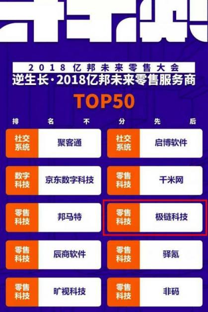 2018億邦未來零售大會 